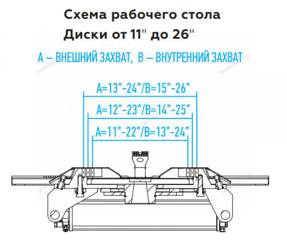 Станок шиномонтажный 380 В, полуавтомат NORDBERG 4639,5ID(G) 380